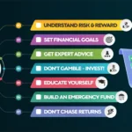 7 Proven Steps on How to Start Investing for Beginners