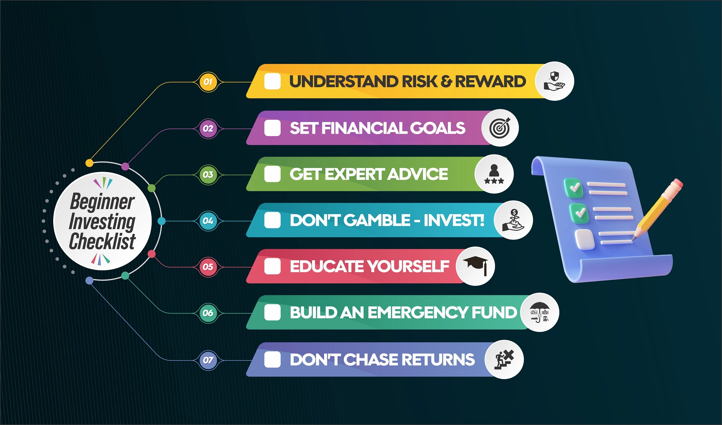 7 Proven Steps on How to Start Investing for Beginners (Easily Grow Your Wealth!): A Complete Guide
